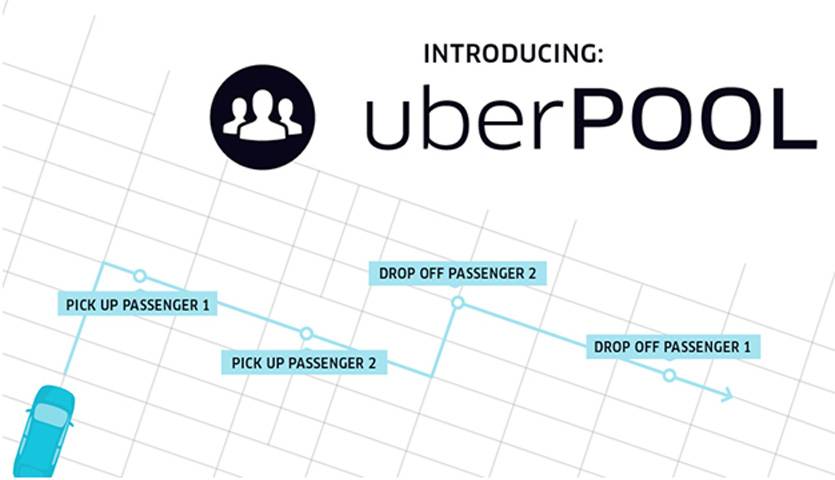 uberpool 