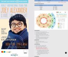 konser tunggal joey alexander